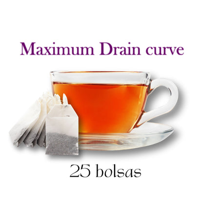 Maximum Drain Curve (Té)